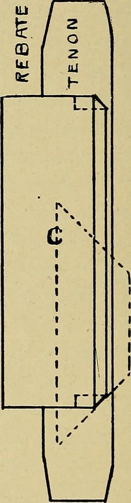 An illustration from Elementary course in woodwork ; designed for use in high and technical schools, with one hundred and thirty-four illustrations, by George Alexander Ross, 1901, leaf 86