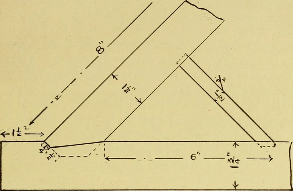 An illustration from Elementary course in woodwork ; designed for use in high and technical schools, with one hundred and thirty-four illustrations, by George Alexander Ross, 1901, leaf 99