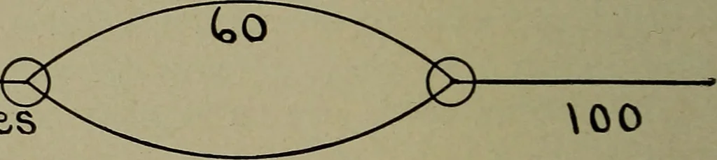 An illustration from Elementary electricity up-to-date;, 1909, leaf 101