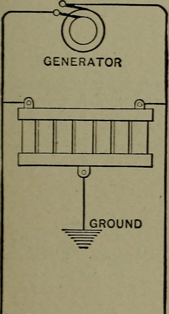 An illustration from Elementary electricity up-to-date;, 1909, leaf 106