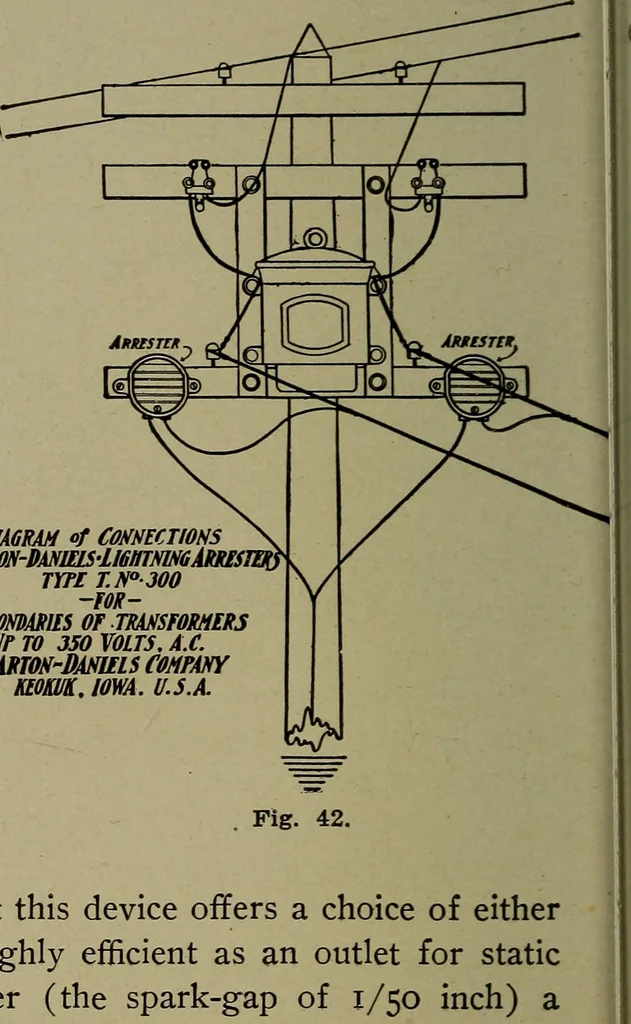 An illustration from Elementary electricity up-to-date;, 1909, leaf 111