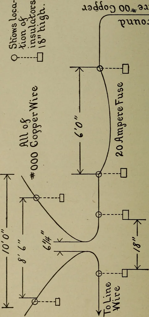 An illustration from Elementary electricity up-to-date;, 1909, leaf 133