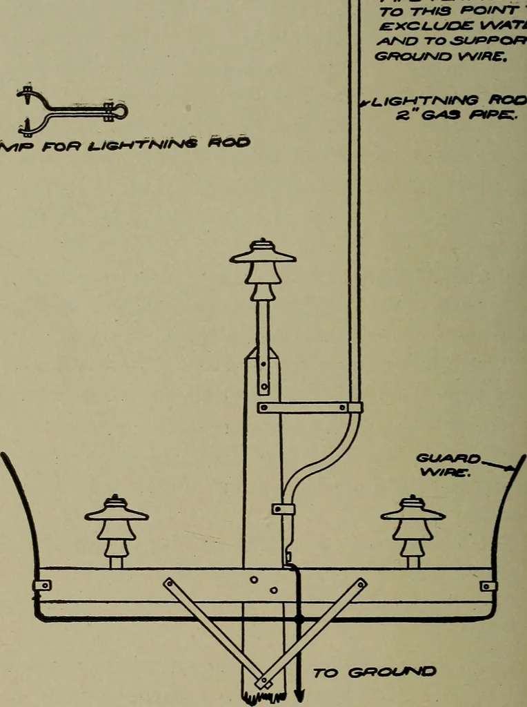 An illustration from Elementary electricity up-to-date;, 1909, leaf 135