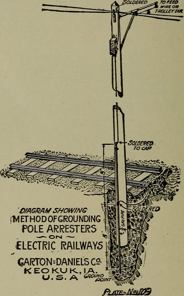 An illustration from Elementary electricity up-to-date;, 1909, leaf 143