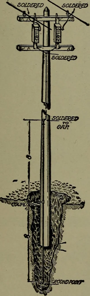 An illustration from Elementary electricity up-to-date;, 1909, leaf 144