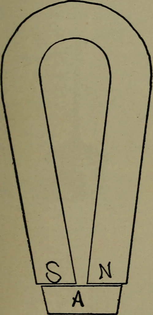 An illustration from Elementary electricity up-to-date;, 1909, leaf 150