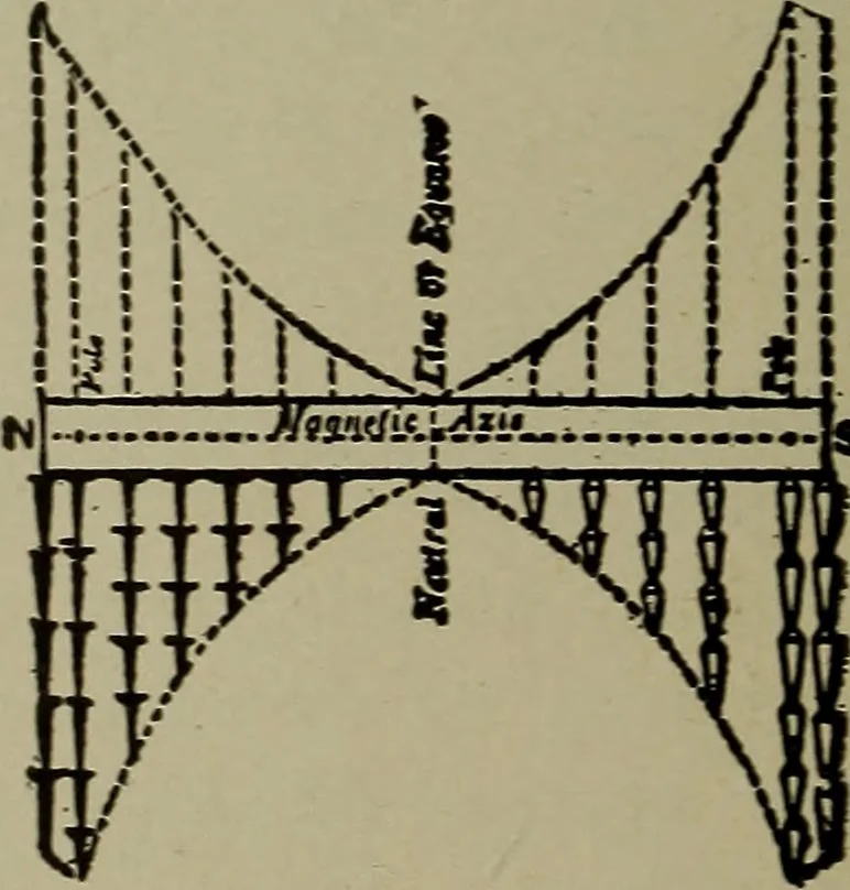 An illustration from Elementary electricity up-to-date;, 1909, leaf 165