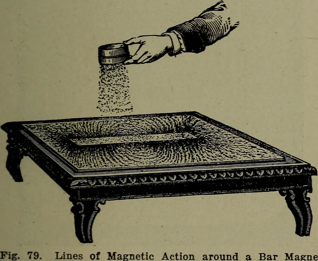 An illustration from Elementary electricity up-to-date;, 1909, leaf 166