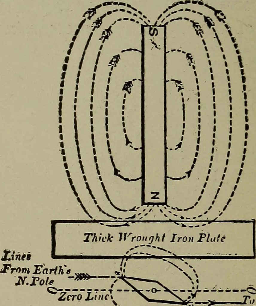 An illustration from Elementary electricity up-to-date;, 1909, leaf 173