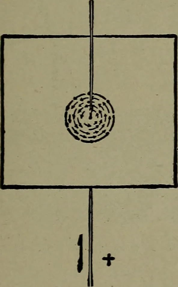 An illustration from Elementary electricity up-to-date;, 1909, leaf 174