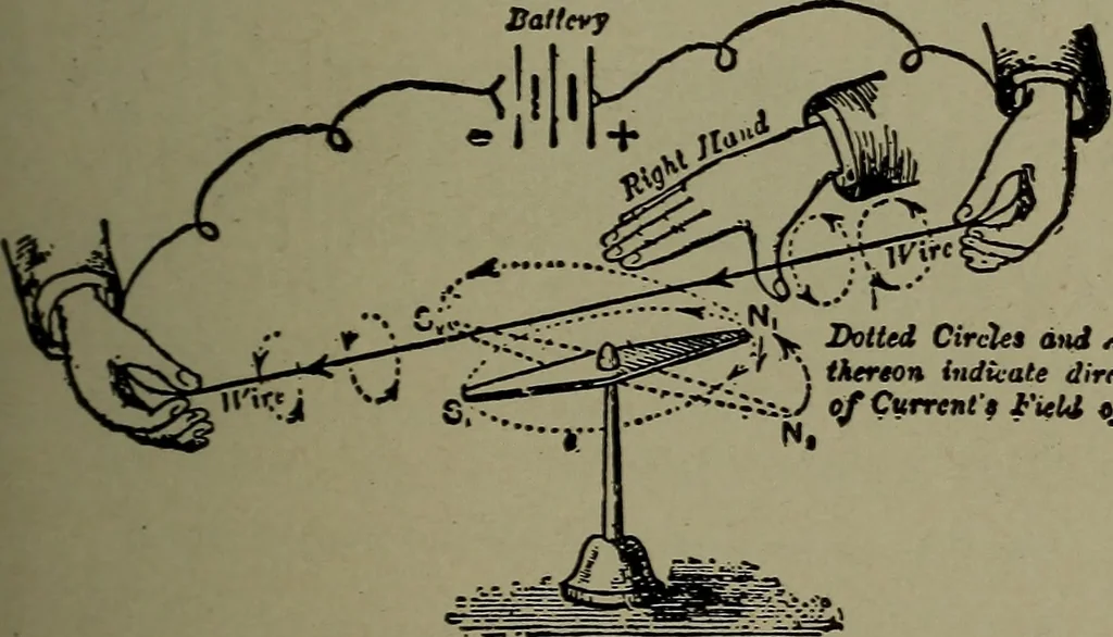 An illustration from Elementary electricity up-to-date;, 1909, leaf 178