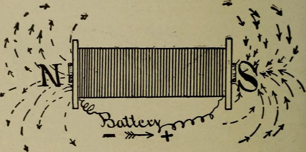 An illustration from Elementary electricity up-to-date;, 1909, leaf 179