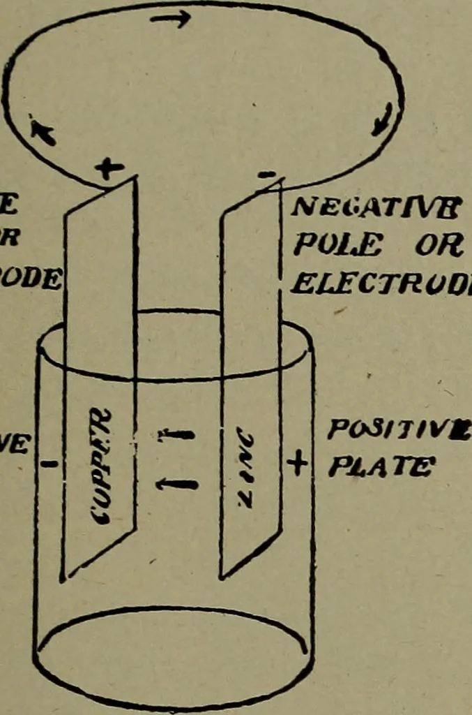 An illustration from Elementary electricity up-to-date;, 1909, leaf 220