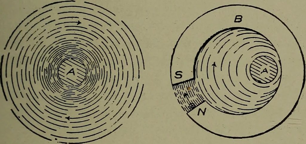 An illustration from Elementary electricity up-to-date;, 1909, leaf 264