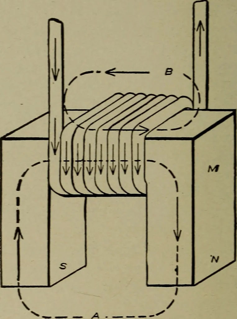 An illustration from Elementary electricity up-to-date;, 1909, leaf 269