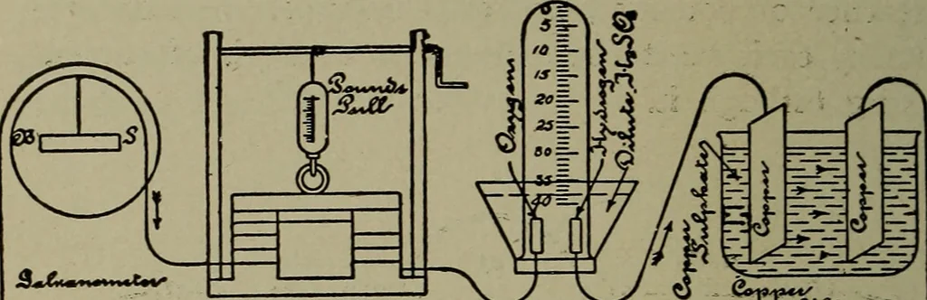 An illustration from Elementary electricity up-to-date;, 1909, leaf 297