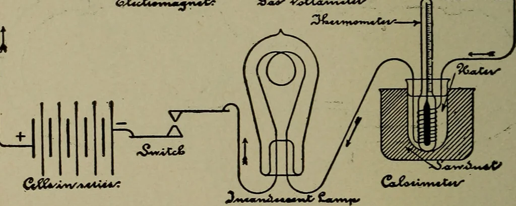 An illustration from Elementary electricity up-to-date;, 1909, leaf 297