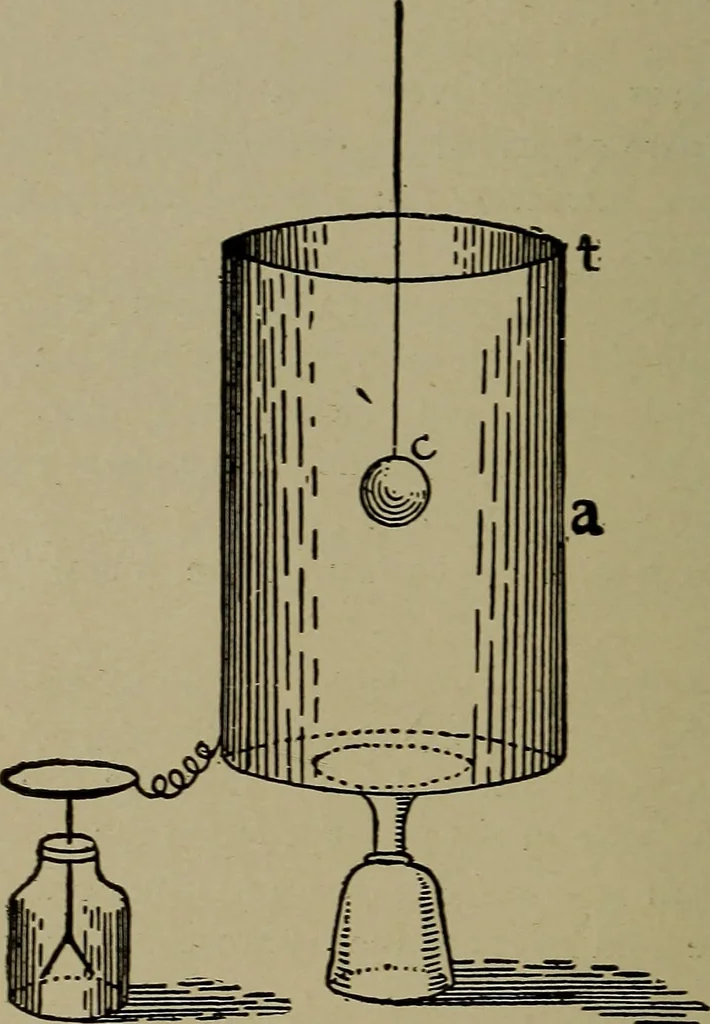 An illustration from Elementary electricity up-to-date;, 1909, leaf 31