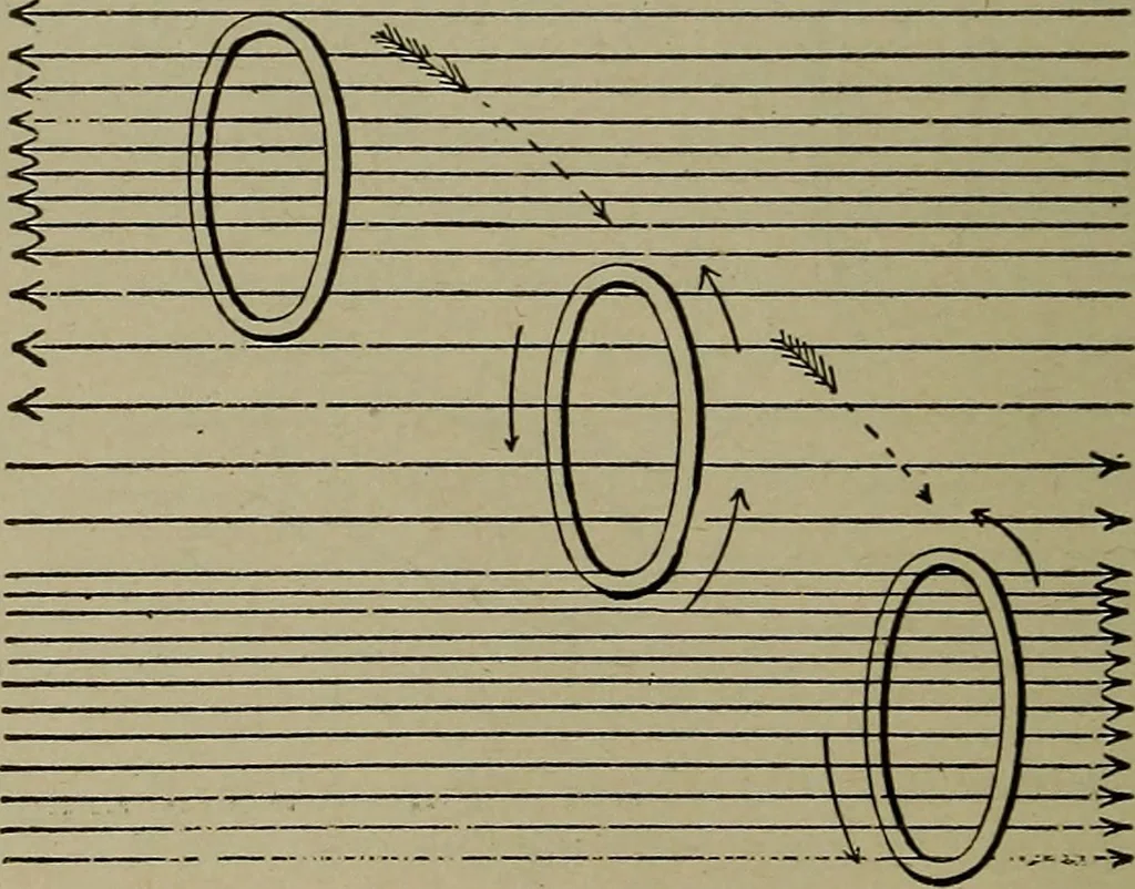 An illustration from Elementary electricity up-to-date;, 1909, leaf 325