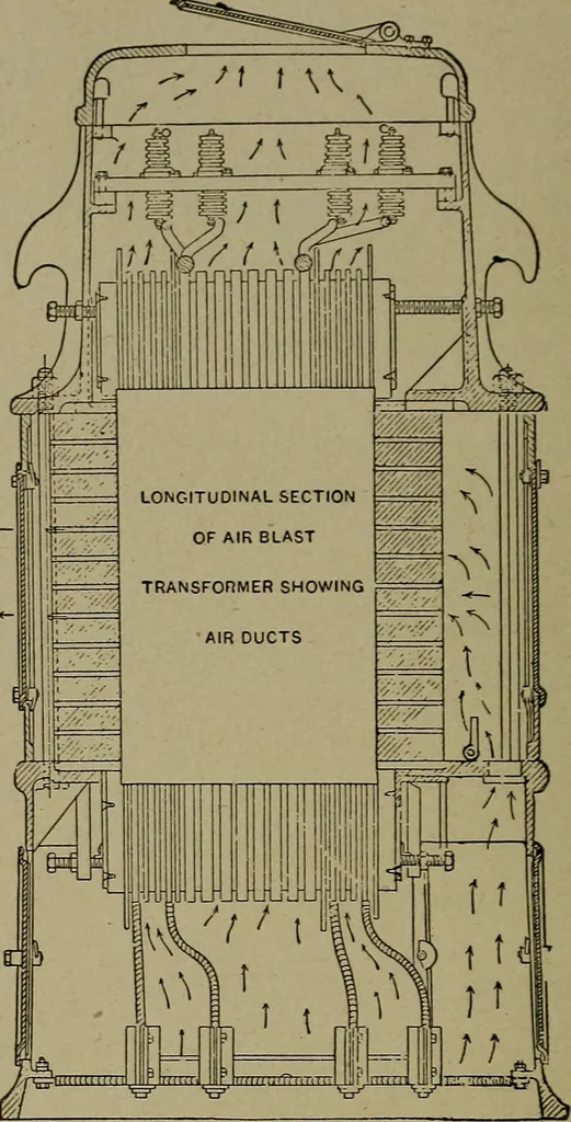 An illustration from Elementary electricity up-to-date;, 1909, leaf 413