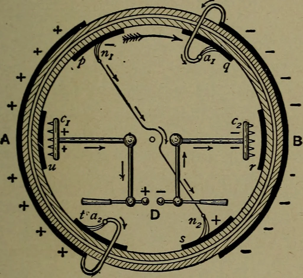 An illustration from Elementary electricity up-to-date;, 1909, leaf 64