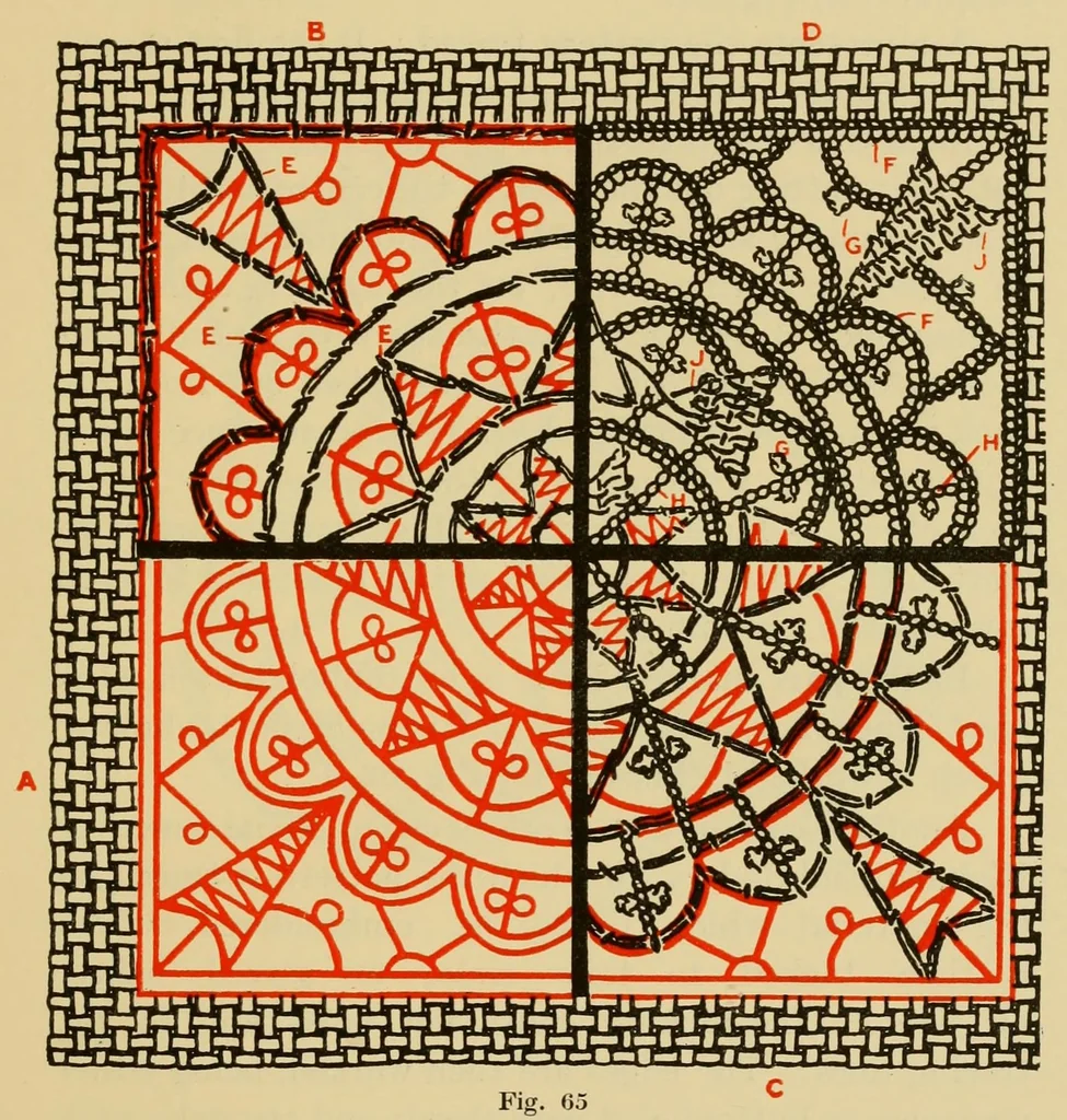 An illustration from Elementary embroidery, 1915, leaf 129