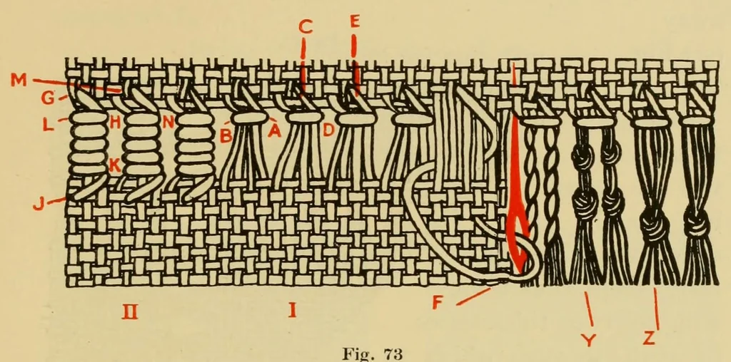 An illustration from Elementary embroidery, 1915, leaf 145