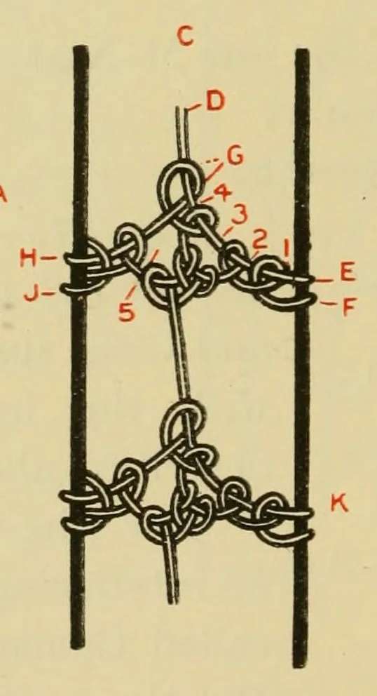 An illustration from Elementary embroidery, 1915, leaf 150
