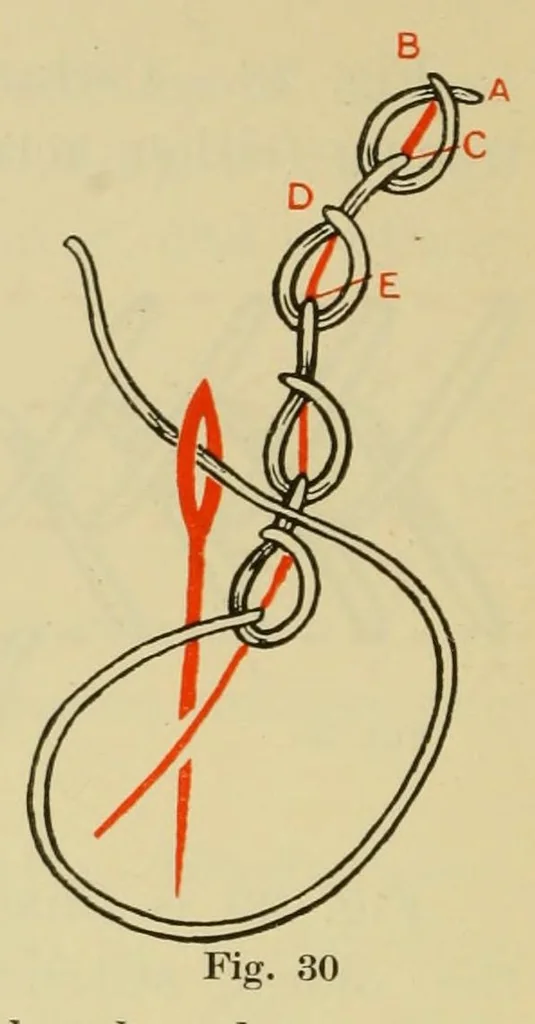 An illustration from Elementary embroidery, 1915, leaf 66