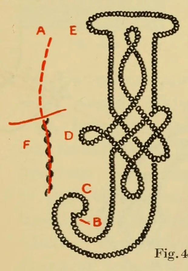 An illustration from Elementary embroidery, 1915, leaf 83