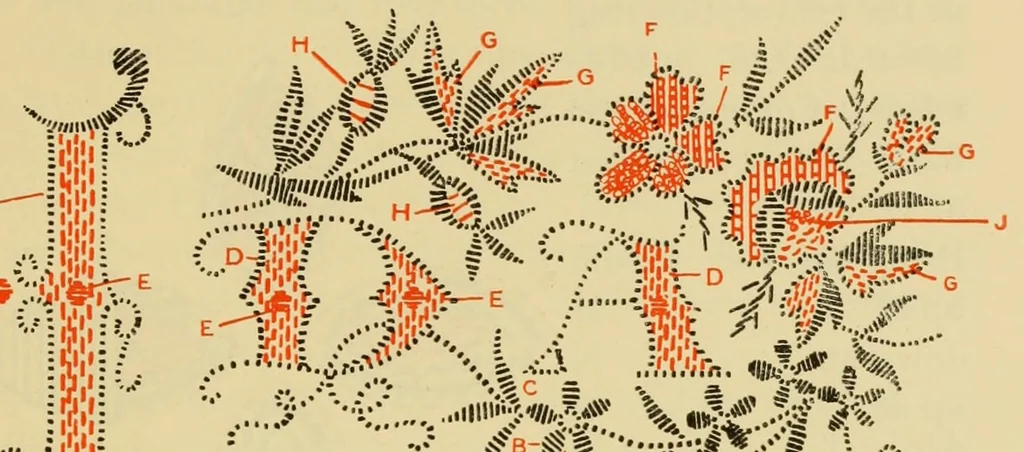 An illustration from Elementary embroidery, 1915, leaf 87