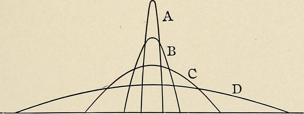 An illustration from Elementary lectures on electric discharges, waves and impulses, and other transients, 1914, leaf 107