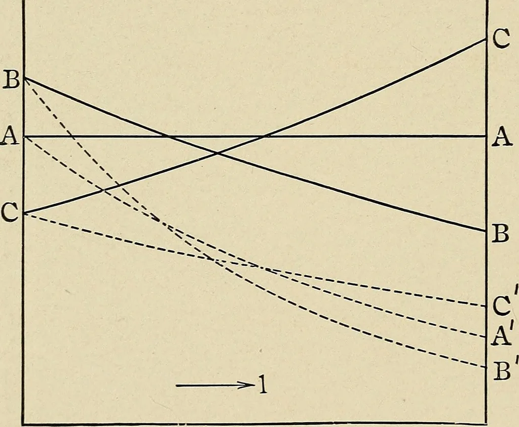An illustration from Elementary lectures on electric discharges, waves and impulses, and other transients, 1914, leaf 110