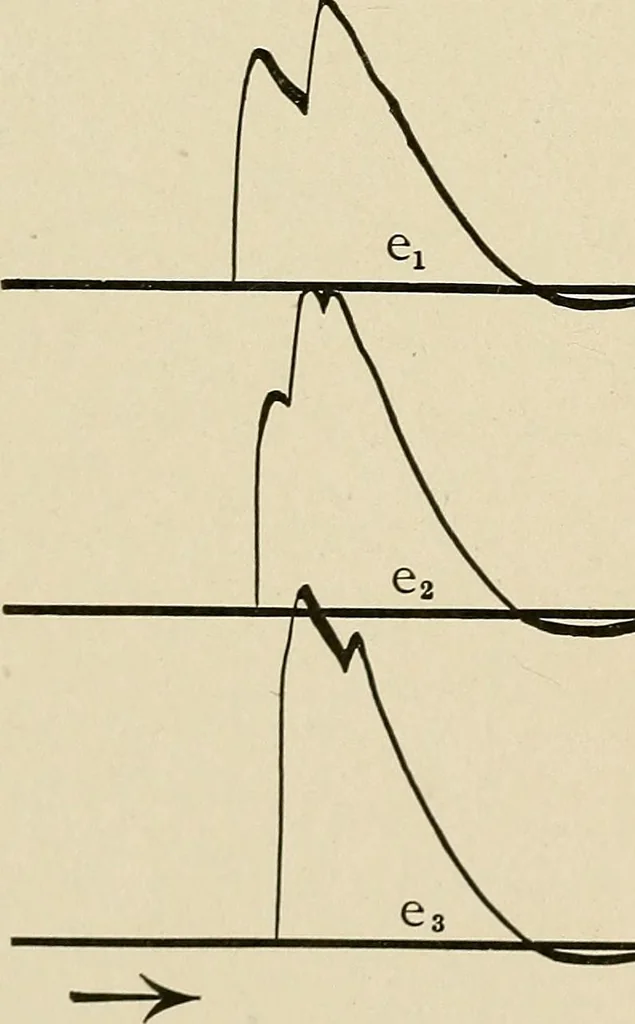 An illustration from Elementary lectures on electric discharges, waves and impulses, and other transients, 1914, leaf 124
