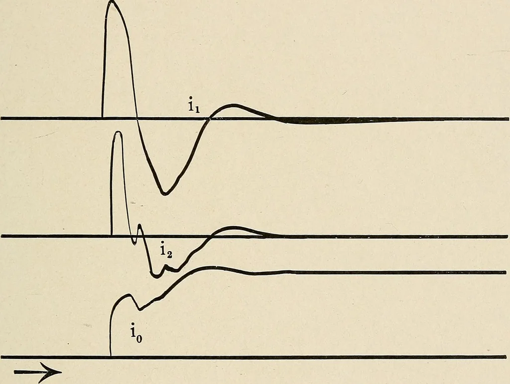 An illustration from Elementary lectures on electric discharges, waves and impulses, and other transients, 1914, leaf 125