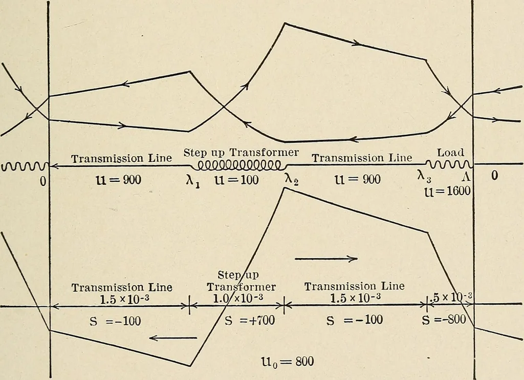 An illustration from Elementary lectures on electric discharges, waves and impulses, and other transients, 1914, leaf 129