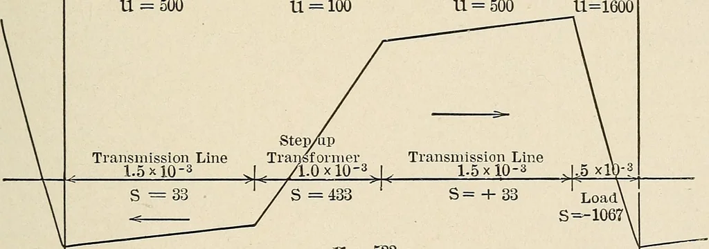 An illustration from Elementary lectures on electric discharges, waves and impulses, and other transients, 1914, leaf 131