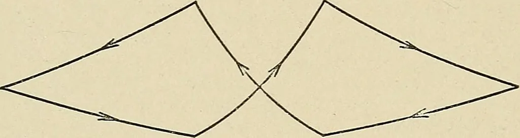 An illustration from Elementary lectures on electric discharges, waves and impulses, and other transients, 1914, leaf 132