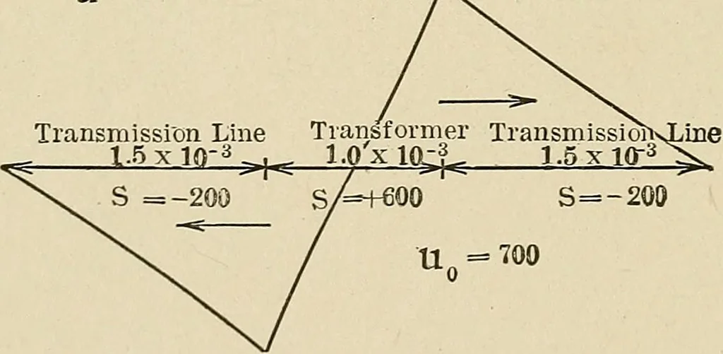An illustration from Elementary lectures on electric discharges, waves and impulses, and other transients, 1914, leaf 132