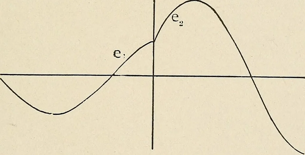 An illustration from Elementary lectures on electric discharges, waves and impulses, and other transients, 1914, leaf 135