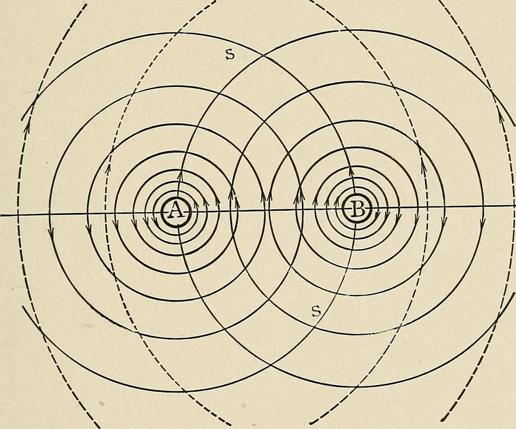 An illustration from Elementary lectures on electric discharges, waves and impulses, and other transients, 1914, leaf 147