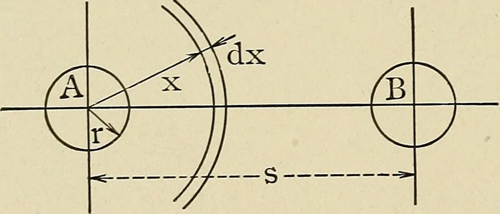 An illustration from Elementary lectures on electric discharges, waves and impulses, and other transients, 1914, leaf 148