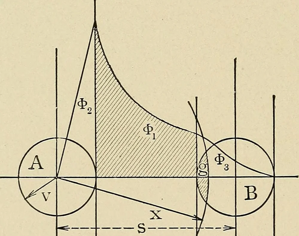 An illustration from Elementary lectures on electric discharges, waves and impulses, and other transients, 1914, leaf 150