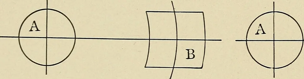 An illustration from Elementary lectures on electric discharges, waves and impulses, and other transients, 1914, leaf 152