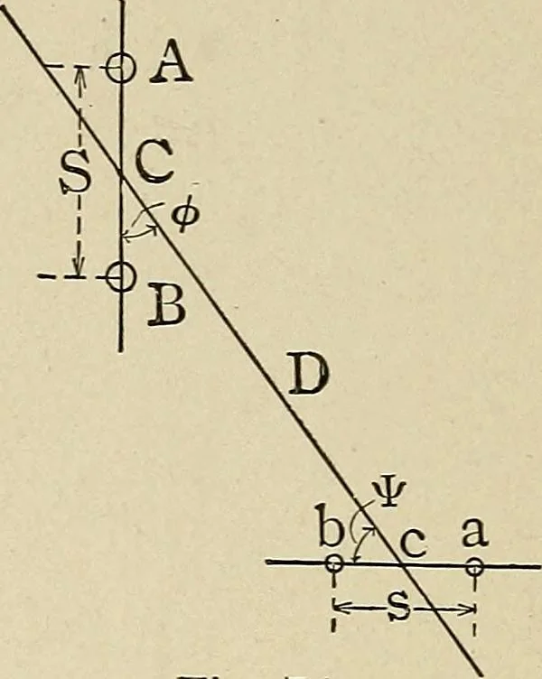 An illustration from Elementary lectures on electric discharges, waves and impulses, and other transients, 1914, leaf 160