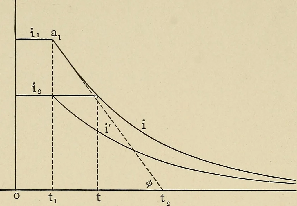 An illustration from Elementary lectures on electric discharges, waves and impulses, and other transients, 1914, leaf 24