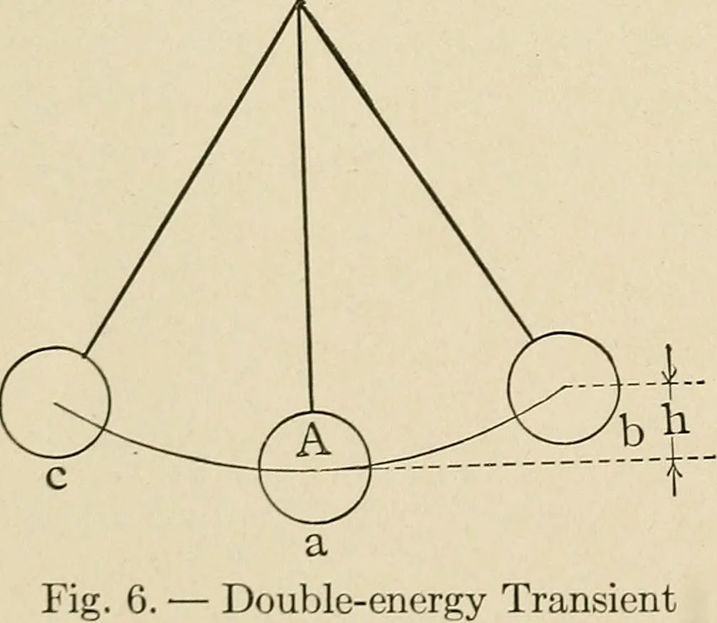 An illustration from Elementary lectures on electric discharges, waves and impulses, and other transients, 1914, leaf 26