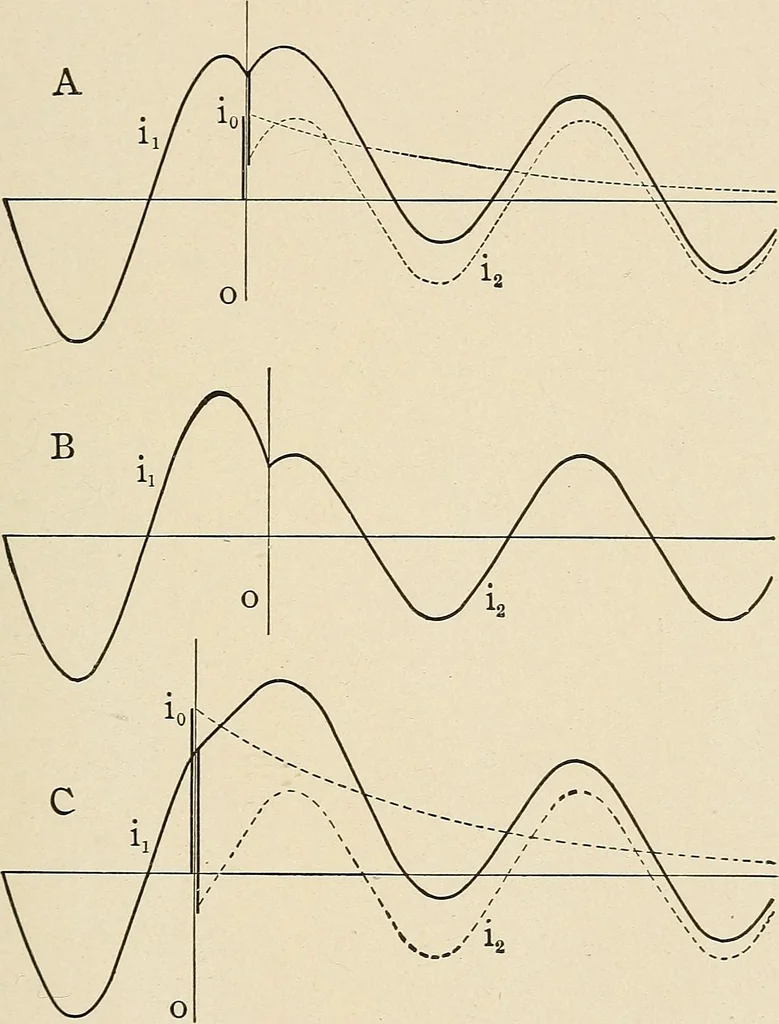 An illustration from Elementary lectures on electric discharges, waves and impulses, and other transients, 1914, leaf 49