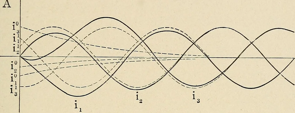 An illustration from Elementary lectures on electric discharges, waves and impulses, and other transients, 1914, leaf 51