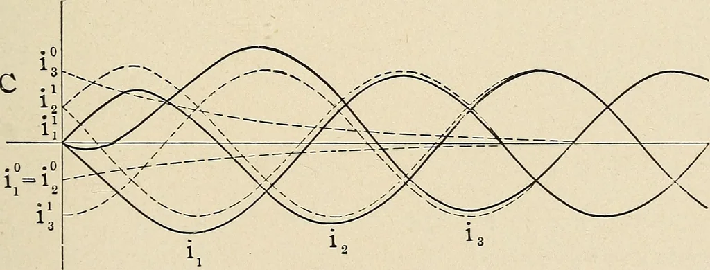 An illustration from Elementary lectures on electric discharges, waves and impulses, and other transients, 1914, leaf 51
